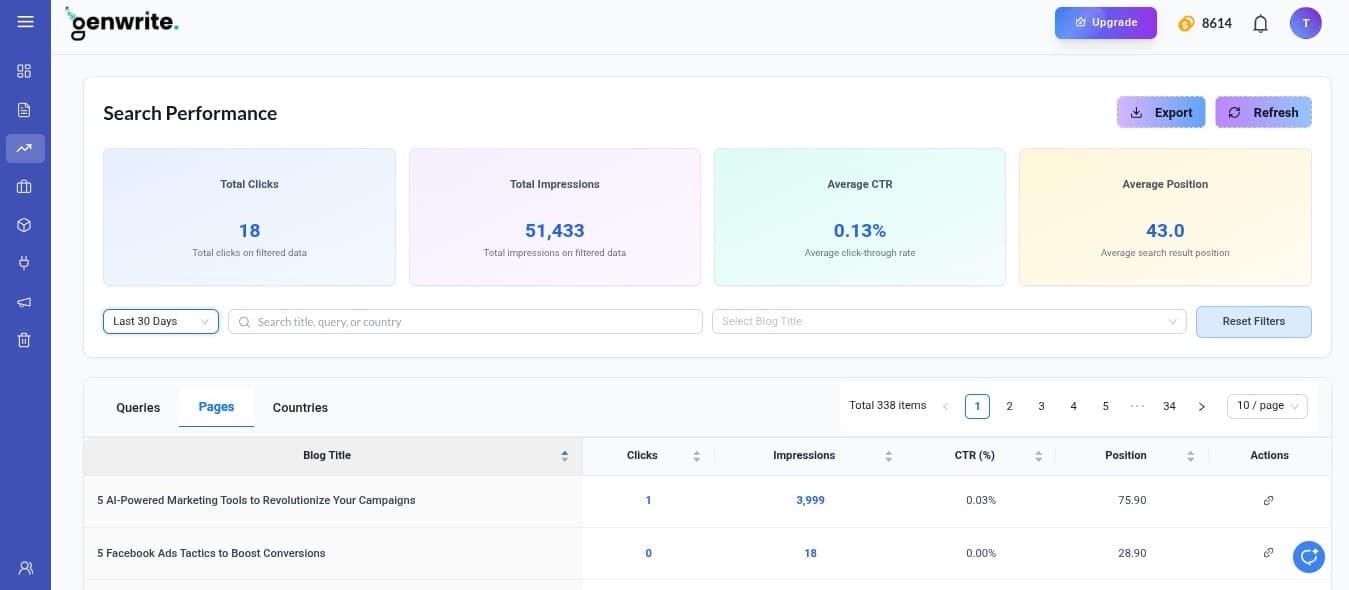 Search performance dashboard showing 18 clicks and 51,433 impressions over the last 30 days.
