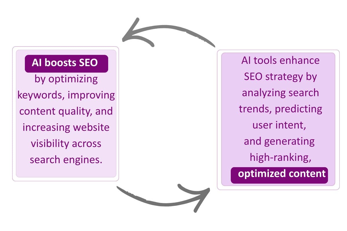 Inbound Link Breakdown