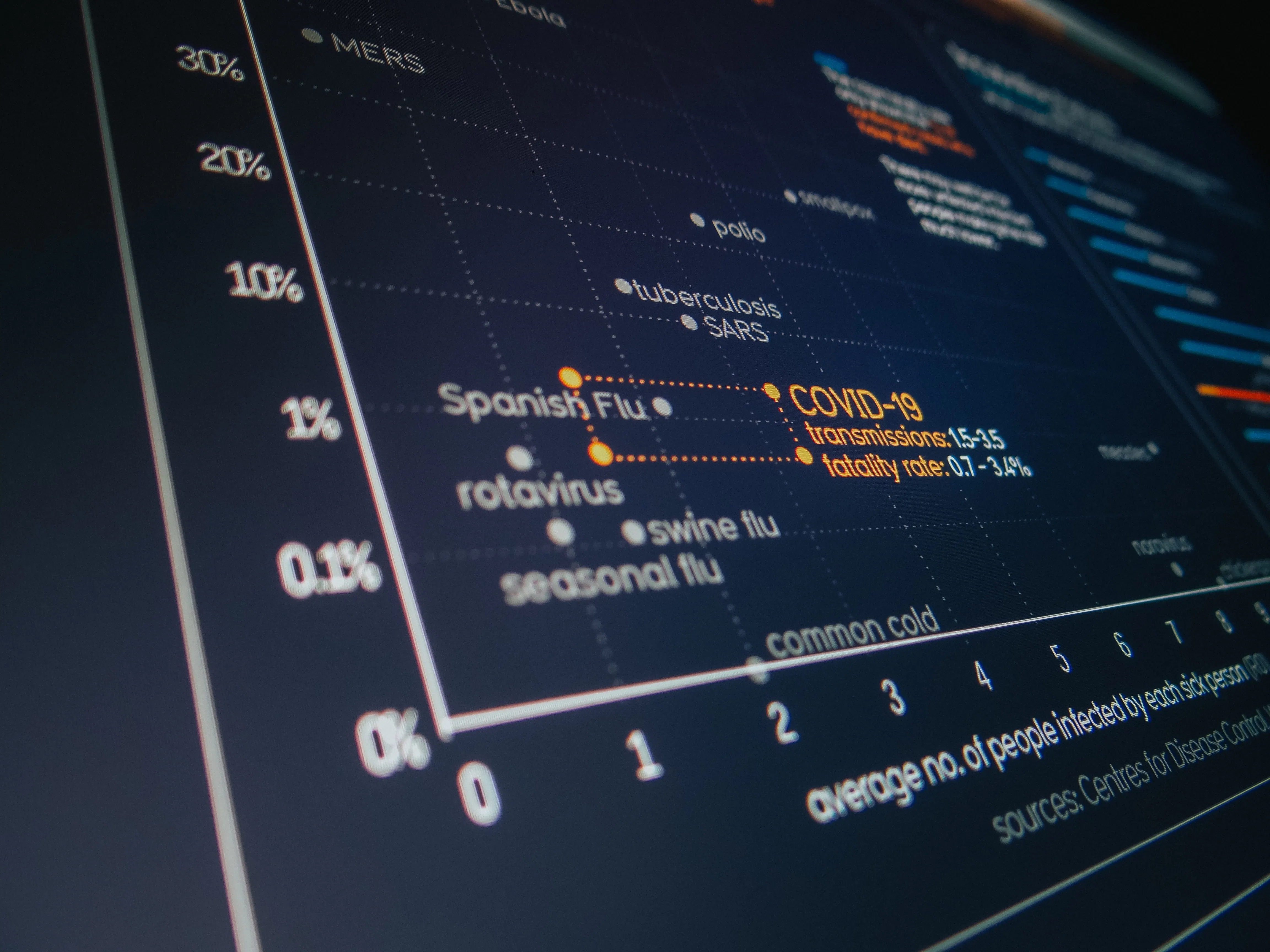 Data chart on a screen representing metrics used in ai search optimization and chatgpt search seo.
