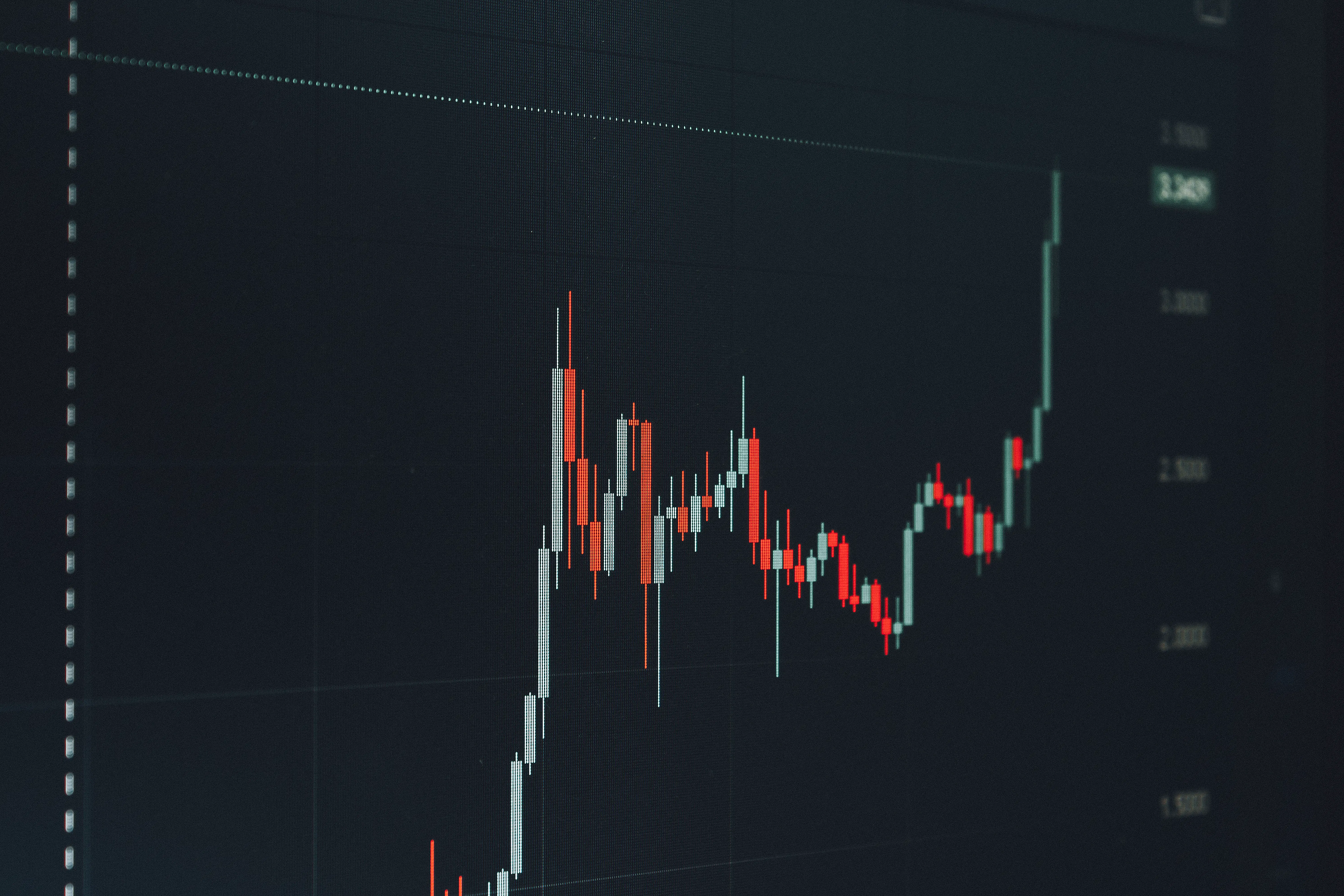 A stock market candlestick chart showing growth, representing content marketing automation success.