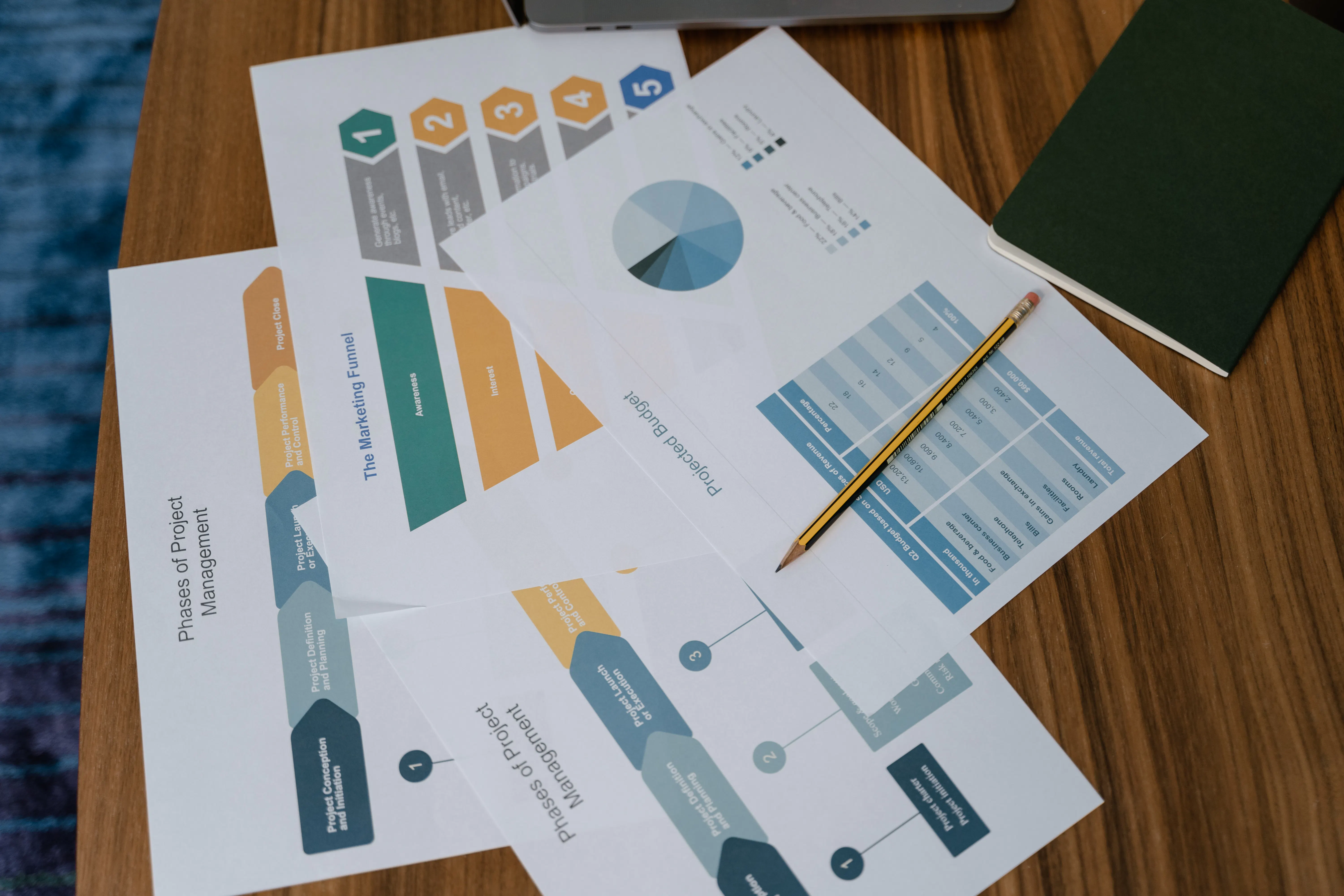 Project management charts and budget reports for content creation costs analysis.