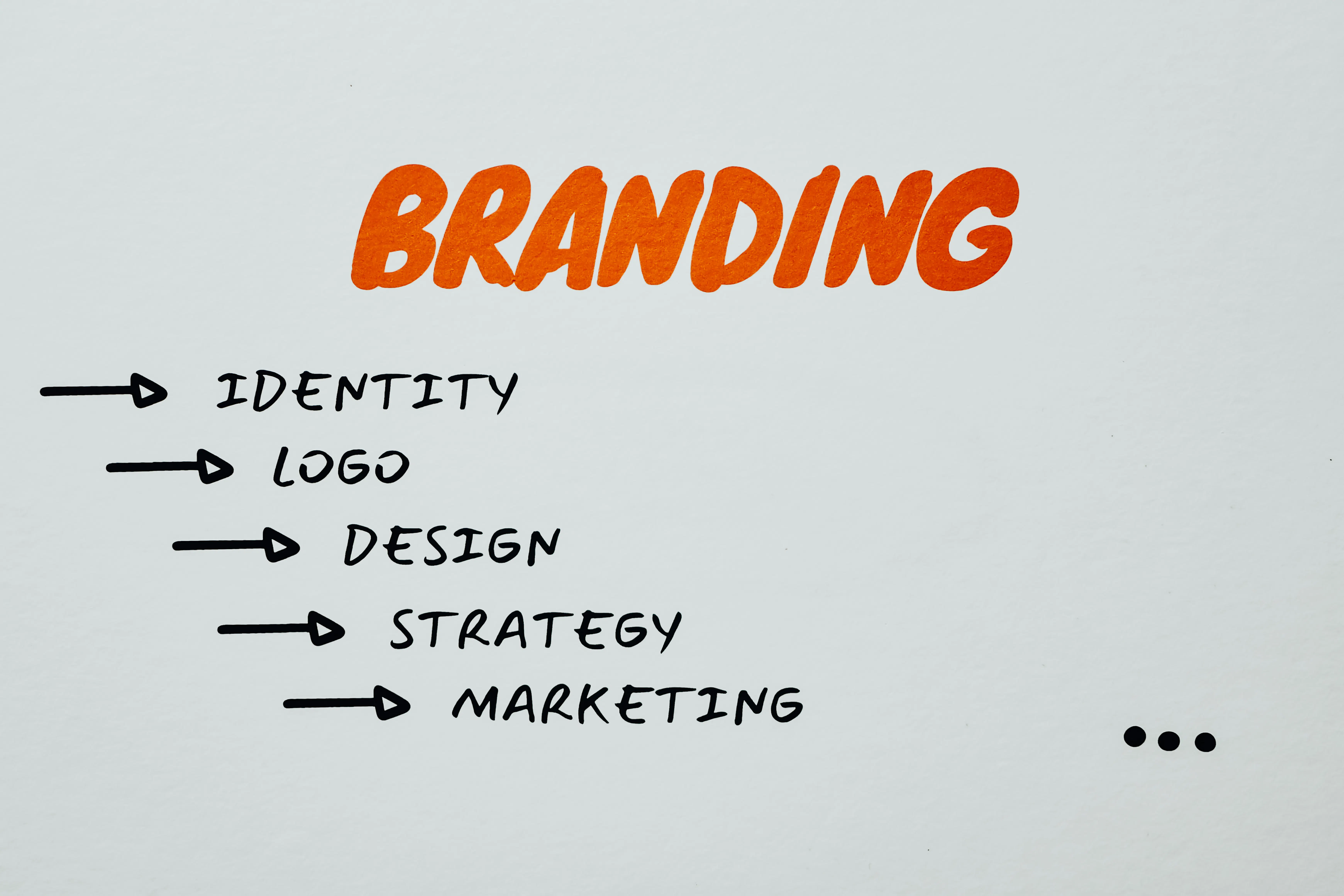 professional business identity