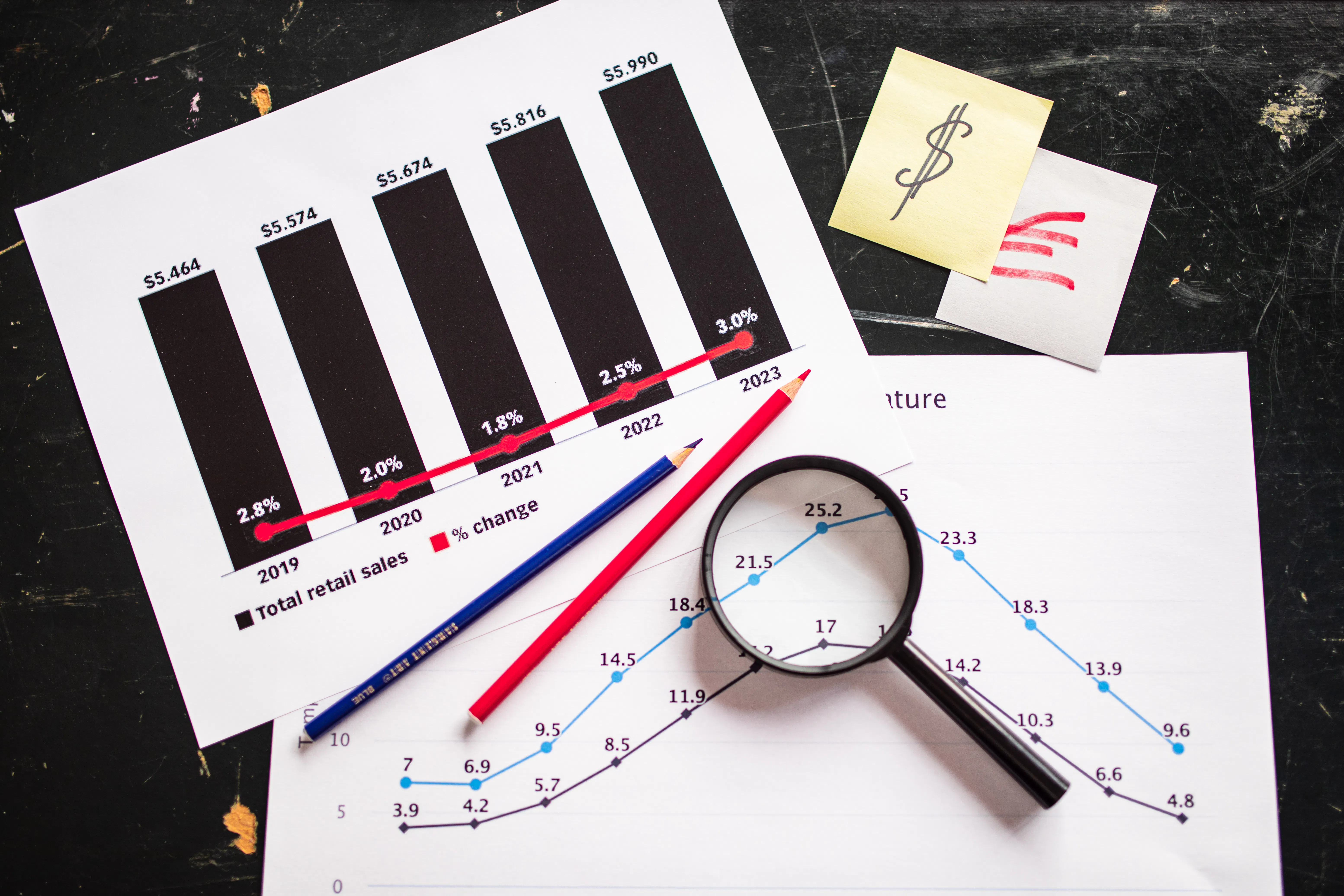 Bar chart and line graph displaying sales data and trends, with a magnifying glass, symbolizing the analytical tasks where AI copywriting software might have limitations.