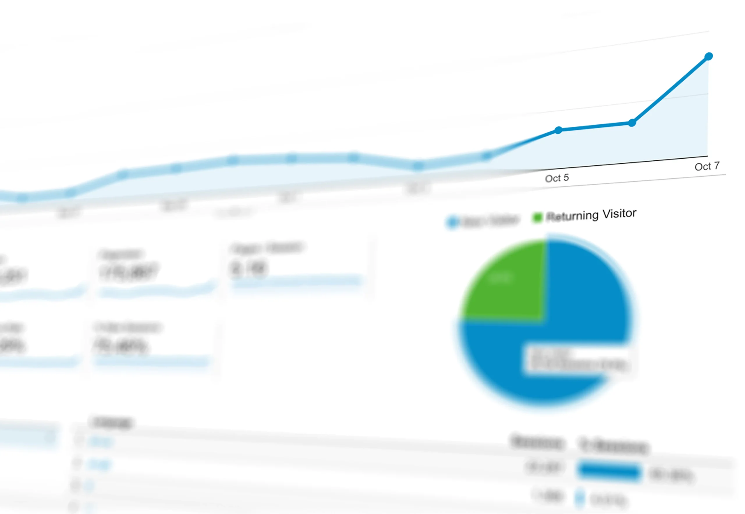 Analytics dashboard showing traffic growth, essential for niche site marketing and content scaling success.