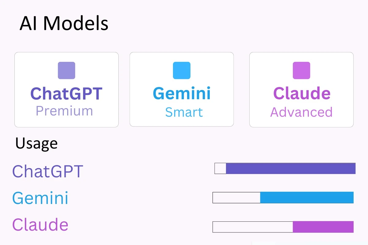 Multi-Model Intelligence
